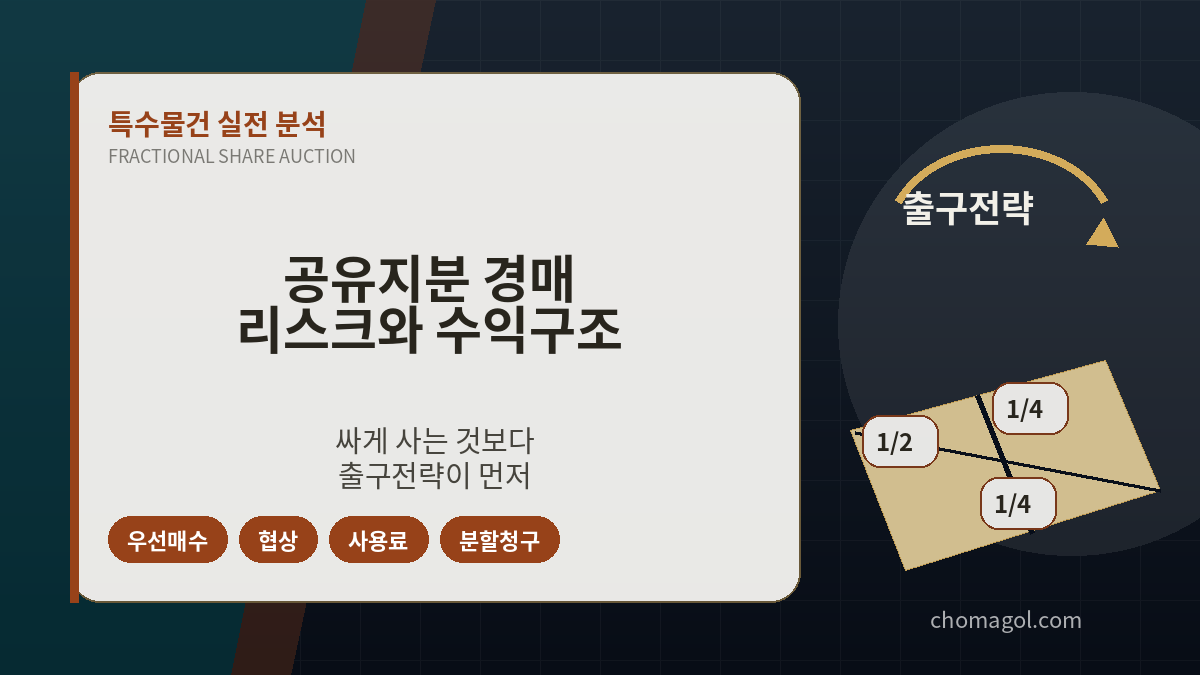 공유지분경매, 지분경매, 공유자우선매수권, 공유물분할, 특수물건, 부동산경매, 권리분석, 민사집행법140조, 민법268조, 출구전략