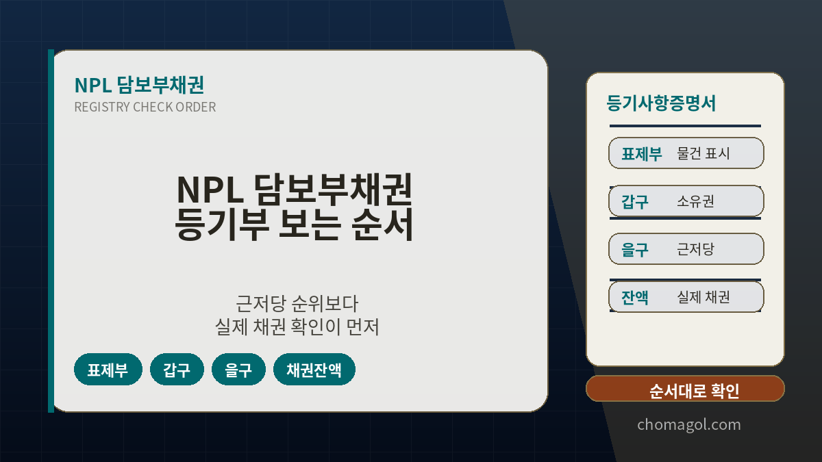 NPL 담보부채권 매입 전 등기부와 근저당권 순위를 확인하는 체크리스트 이미지