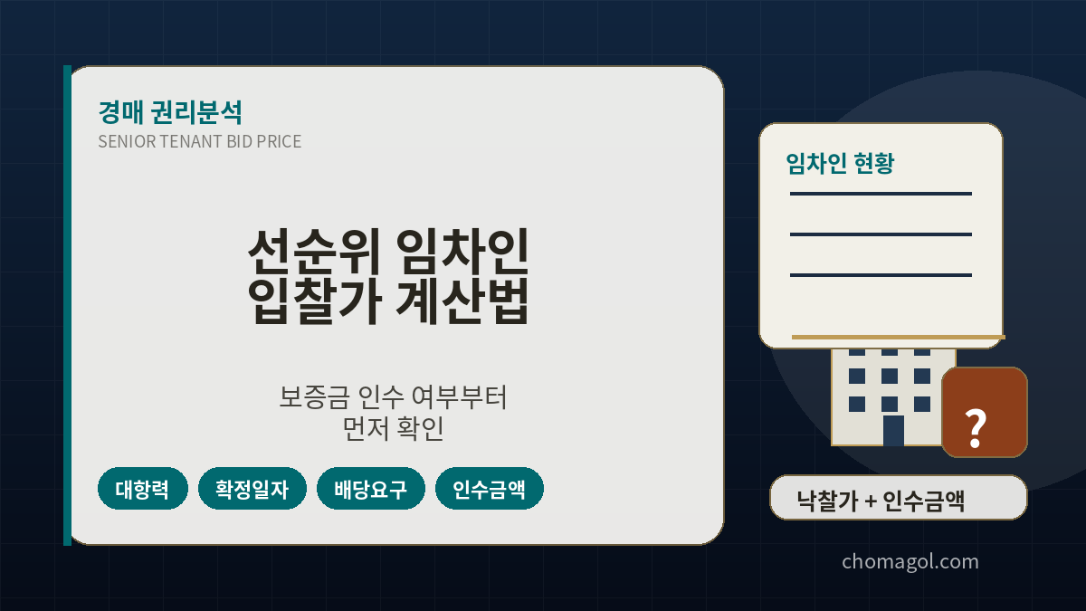 선순위 임차인이 있는 경매물건에서 보증금 인수와 배당 여부를 계산하는 체크리스트 이미지