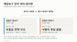 임차인의 배당요구 칸이 비어 있을 때 판단 순서를 보여주는 도표. 임차인 전입일이 말소기준권리 설정일보다 앞서 대항력이 있으면 보증금 전액을 낙찰자가 인수하고, 뒤서 대항력이 없으면 임차권이 소멸해 낙찰자 부담이 없다.